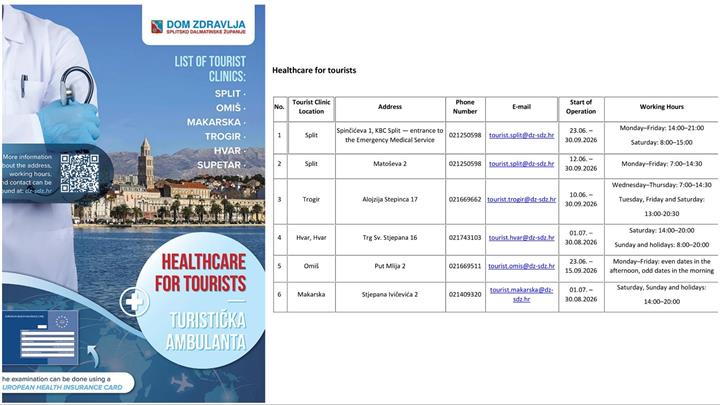 Zdravstvena zaštita turista / Healthcare for tourists